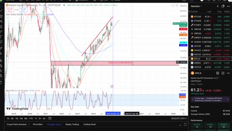 Why We Haven’t Seen Alt Season Yet… Where Is The Bottom for Alts?