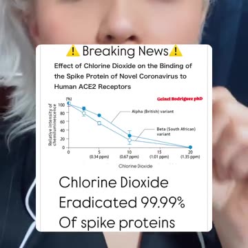 mrredpillz jokaqarmy on X- 'Chlorine dioxide eradicated 99.99 of the spike protein