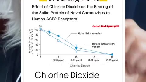 mrredpillz jokaqarmy on X- 'Chlorine dioxide eradicated 99.99 of the spike protein