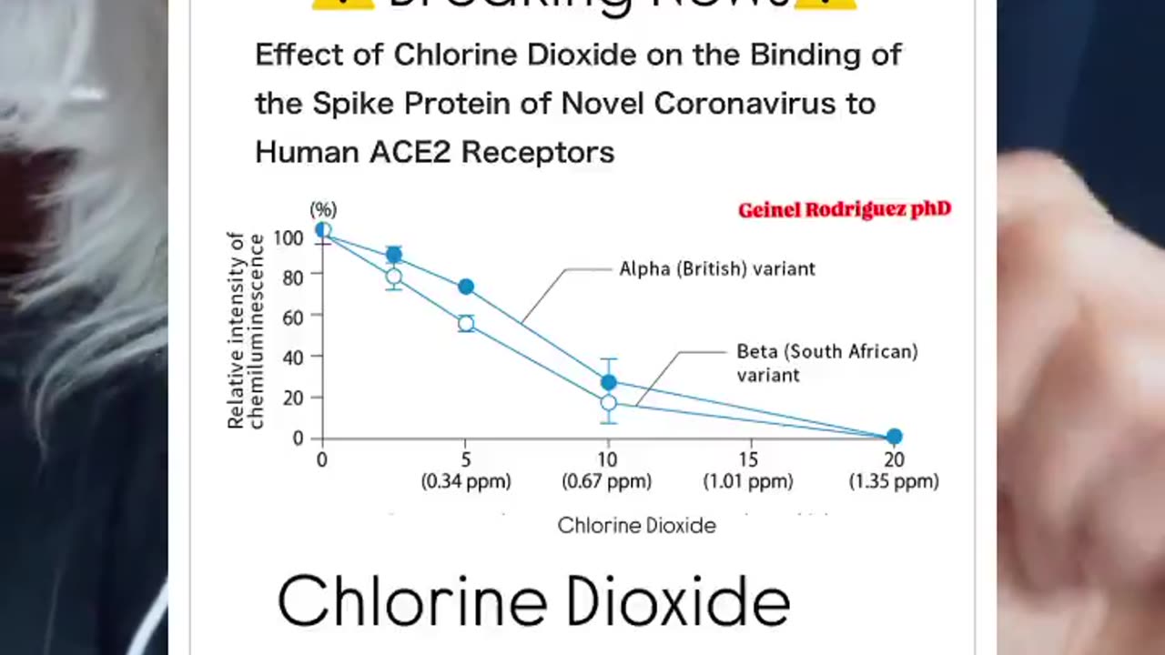 mrredpillz jokaqarmy on X- 'Chlorine dioxide eradicated 99.99 of the spike protein