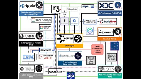 QFS ISO 2022