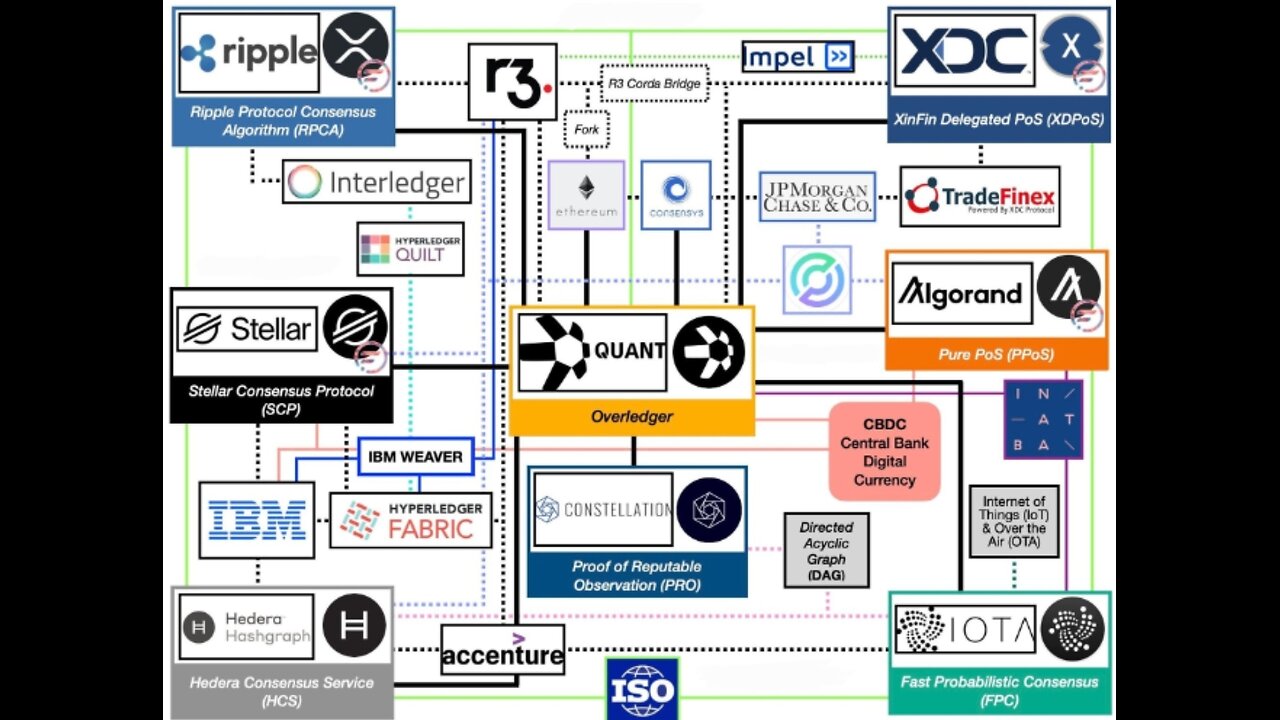 QFS ISO 2022