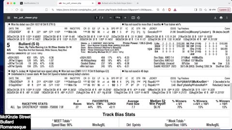 Capping Corner - San Vicente Stakes 2025 at Santa Anita Park - Kentucky Derby 2025 Prep Race