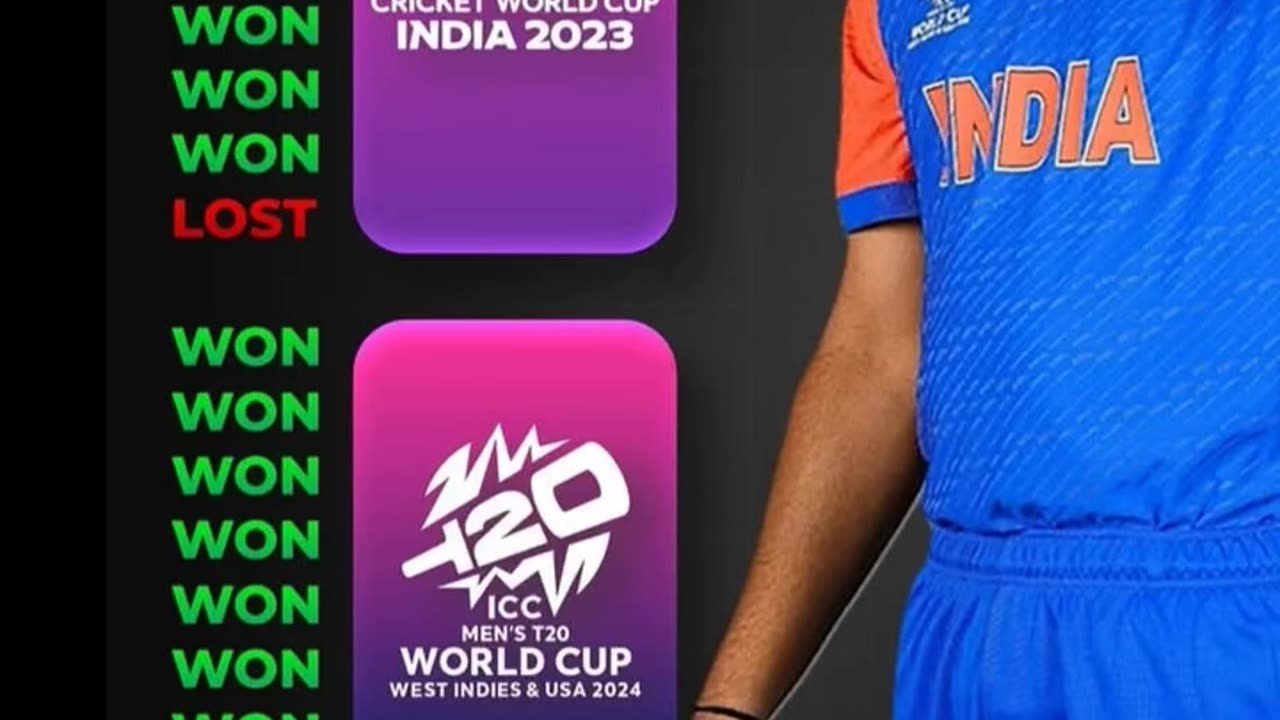 Outstanding record of Rohit Sharma in ICC White ball tournament as Captain.