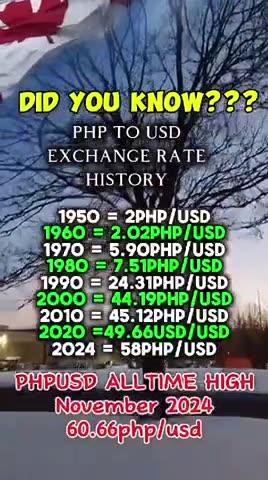 PHP TO USD EXCHANGE RATE HISTORY