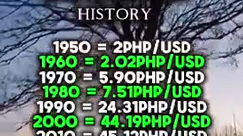 PHP TO USD EXCHANGE RATE HISTORY