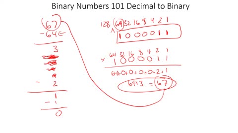 Decimal to Binary