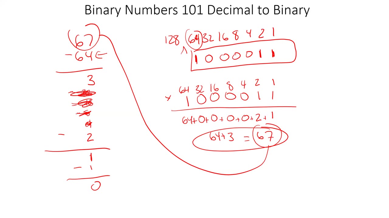 Decimal to Binary