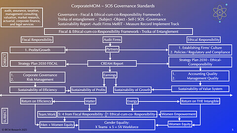 ICGI 04 -01 Empowering Auditors FEC Report for Audit Firms