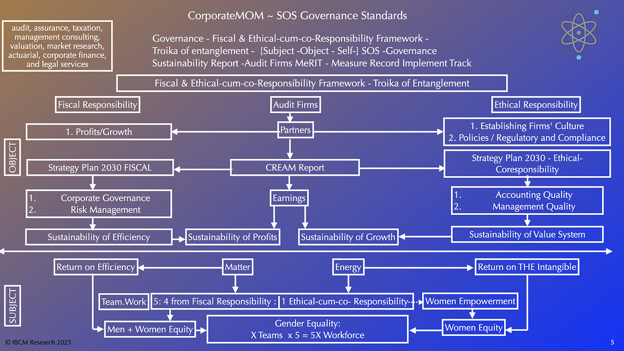 ICGI 04 -01 Empowering Auditors FEC Report for Audit Firms