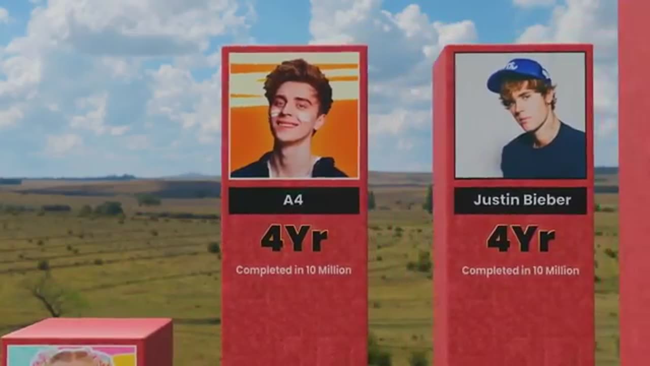 Fastest hit 10 Million Subscribers on Youtube ►3D Compare || UR . Cristiano