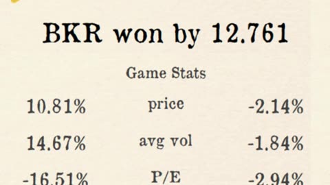 Premier Stocks League reveals Week 4 County 6 Results!