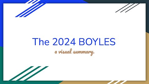 The BOYLES 2024 - as voted by you!