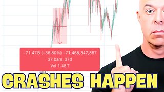 Crypto Crashing? Relax! This Happened Last Cycle Too – Don’t Be the Guy Who Sells the Bottom Again!