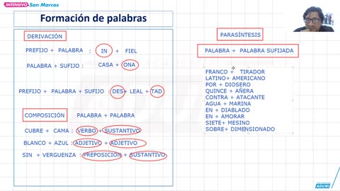 INTENSIVO ADUNI 2024 | Semana 07 | Aritmética | Lenguaje | Álgebra