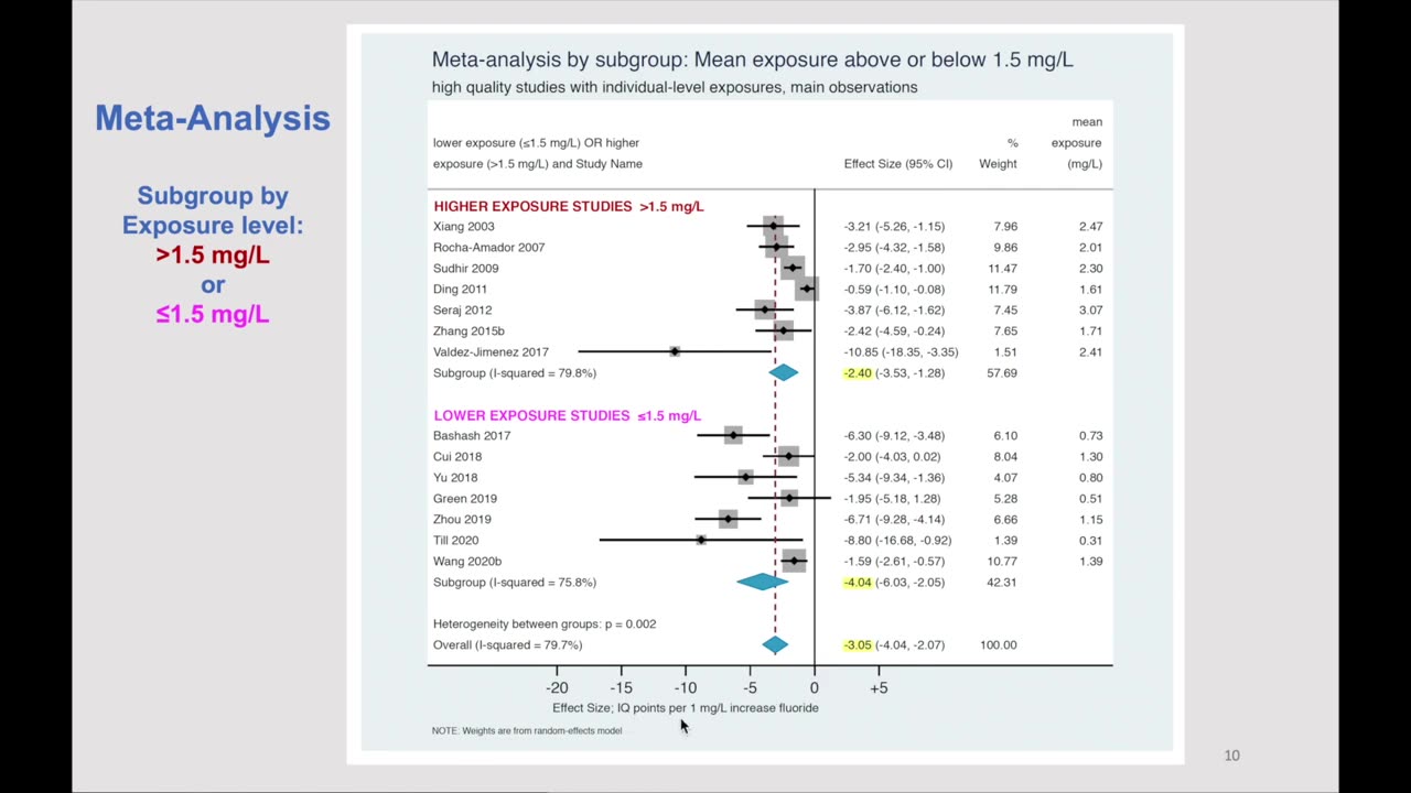 A Dose-Response Analysis of Fluoride Neurotoxicity Studies (2022)