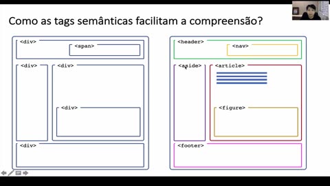 Módulo III - Html - Aula 21 - Tag Semântica