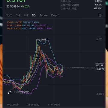 Reliance-Polygon Partnership: Jio Users Beware of This Crypto Trap!
