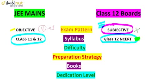 Important off jee and board exam