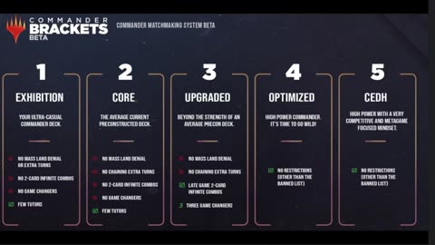 Fine.. Lets talk about commander bracket system