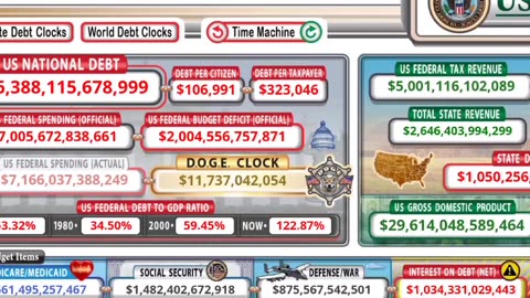 DOGE Added to the US Debt Clock January 23, 2025 Trump