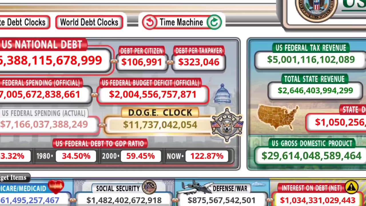 DOGE Added to the US Debt Clock January 23, 2025 Trump