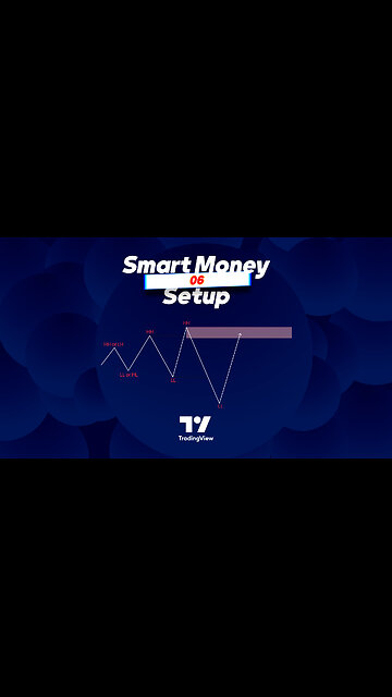 🎯Smart Money Setup 06 Liquidity Sweeps + OB Swing indicator in #tradingview [#TradingFinder] 🎯