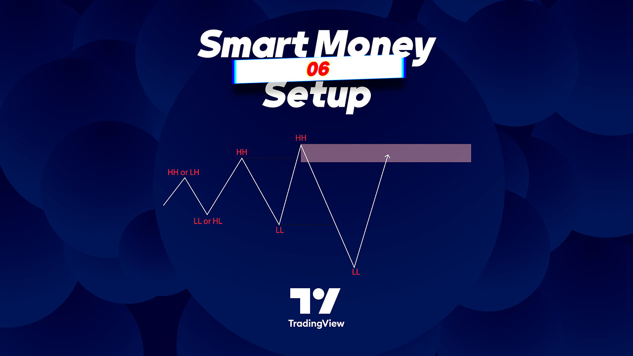🎯Smart Money Setup 06 Liquidity Sweeps + OB Swing indicator in #tradingview [#TradingFinder] 🎯