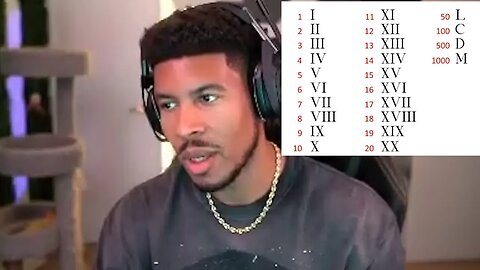 LowTierGod The Ooga Booga Scholar Doesn't Know Roman Numerals [REUPLOAD]