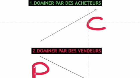 TYPES DE TRADER