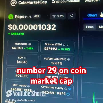 Pepe crypto coin news today price prediction #fyp
