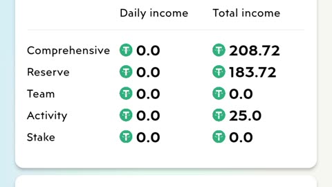 Treasure NFT earning today