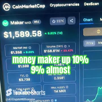 maker mkr price prediction crypto #fyp