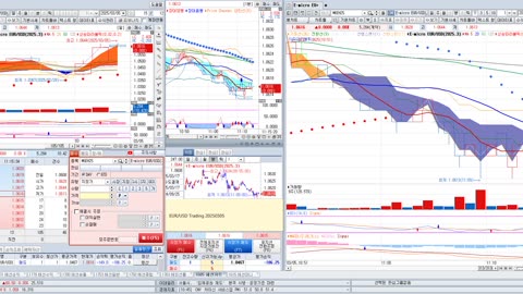 EUR/USD chart