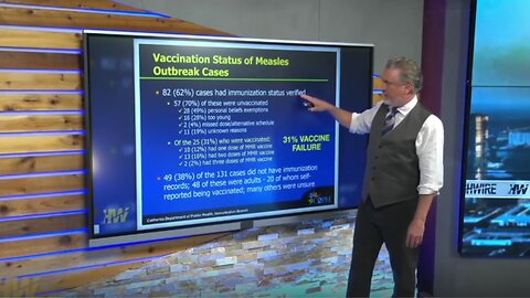 Del Bigtree Is Joined By Candace Owens To Discuss The So Called Measles "Vaccines"