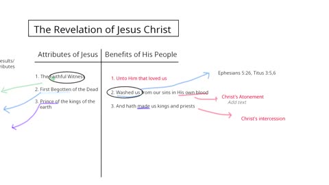 Revelation 1:5, 6 - The Three Attributes of Jesus and Benefits of His People