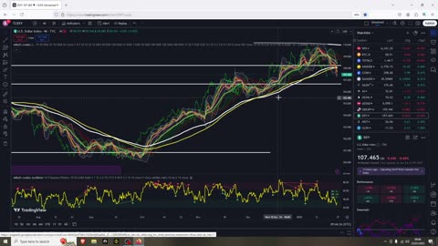 Uptrend Confirmed On Crypto Market