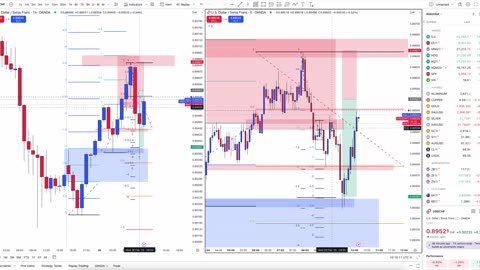 USD/CHF Trade