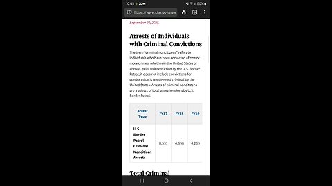 Illegals crime escalation