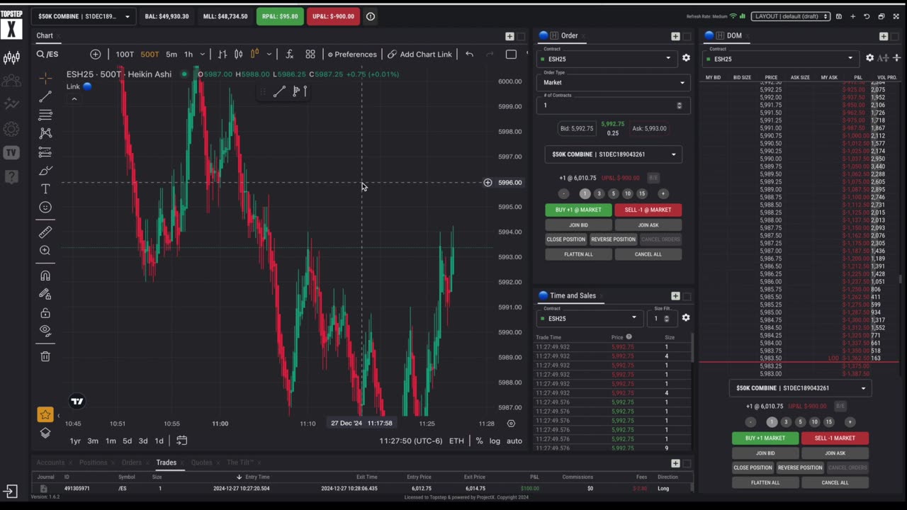 SCALPING ALMOST TURNED INTO A DISASTER