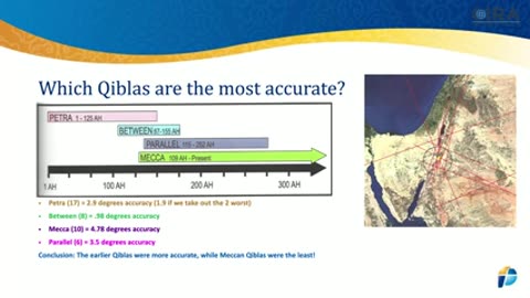 7 Qiblas are Not Facing Mecca! - Mecca - In Search of a Place - Episode 240 x 426