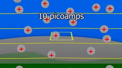 How Powering with Atmospheric Electricity Works