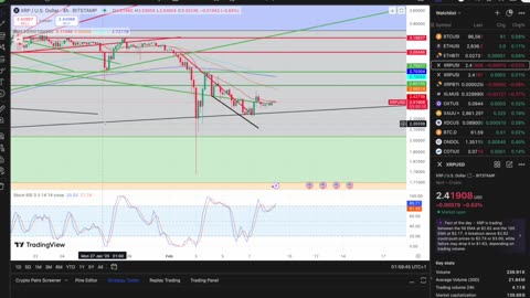 XRP Daily Analysis: This is Huge