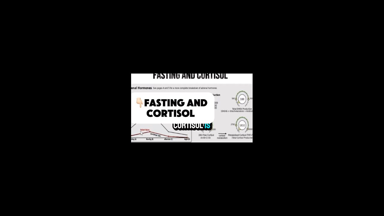 Fasting and Cortisol?