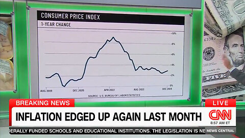 Biden's Legacy: Overall Prices Have Risen 20.7% Since He Took Office