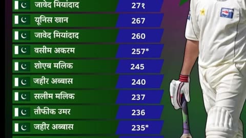 Highest score of Pakistan players in a Test innings. Hanif Mohammad still leads the list