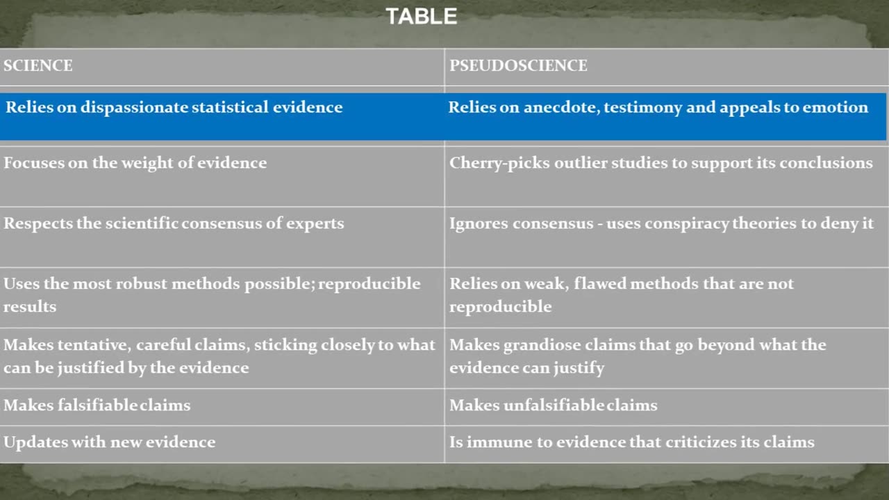 Science Literacy - 5.5 Science vs Pseudoscience