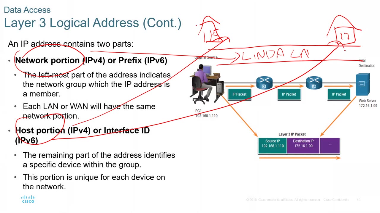 CCNAv7 - Chapter 3.5 - 3.8 - Lecture