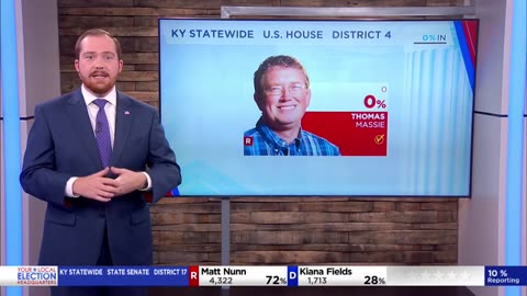 Republican Thomas Massie wins Kentucky’s 4th Congressional District