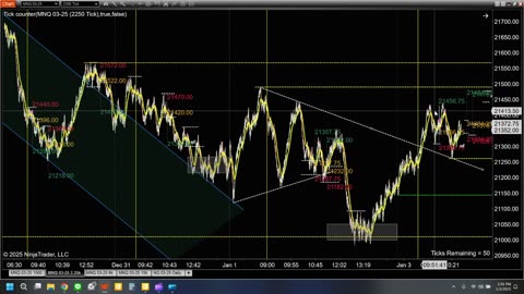 Day Trading 2024 01 03 - Recap